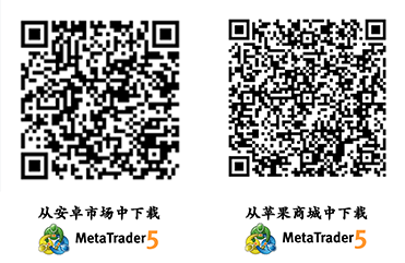 Hot forex demo account