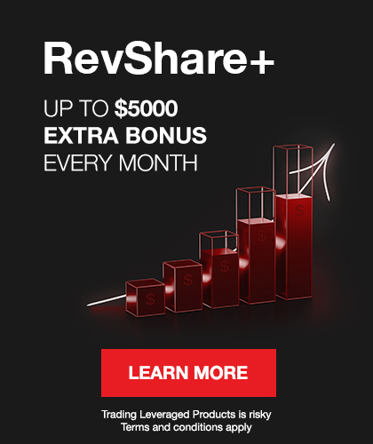 Bg71 Forex Ib Fbs Partner Suggest For Gbpusd Home Facebook