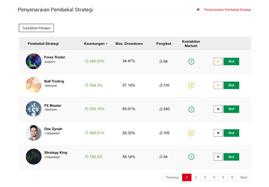 Hotforex Hfcopy Dijelaskan Broker Forex