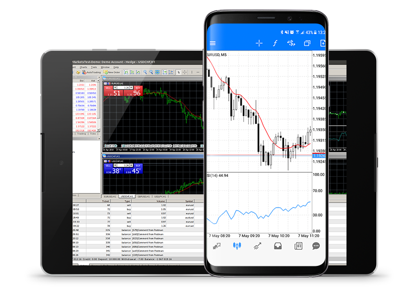 MetaTrader 4 Android [Platforma de Trading Mobilă MT4]