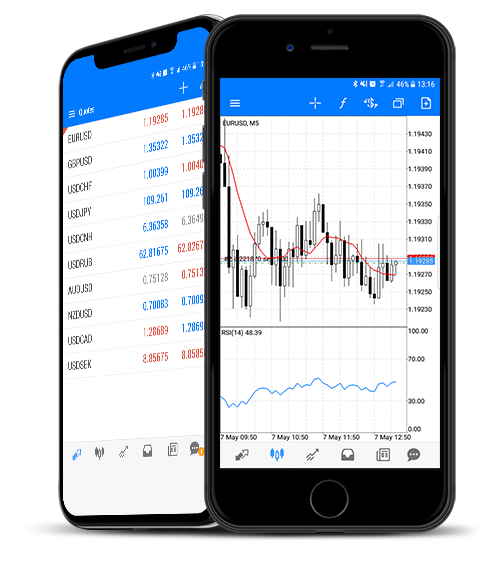 Forex charts for iPhone forex factory c