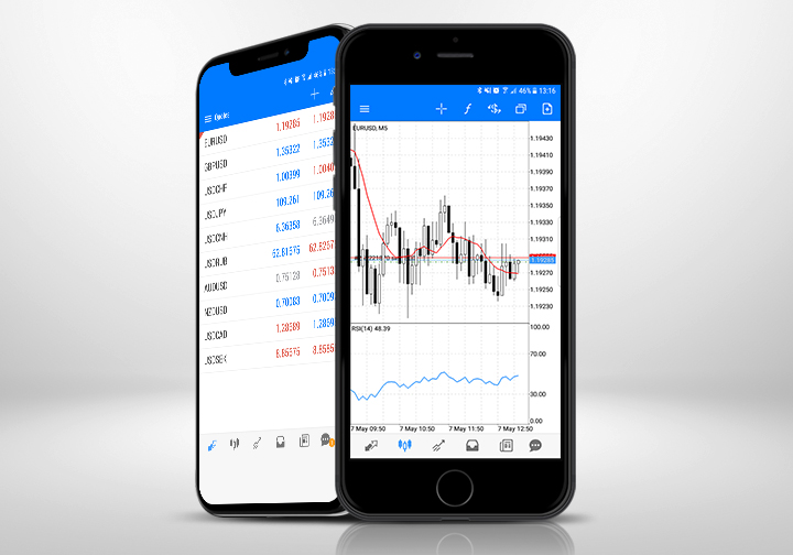 Hotforex metatrader 5