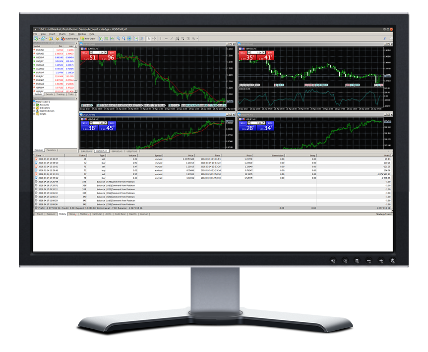 Hotforex