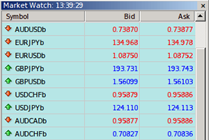 Hotforex Zero Spread Account Mt4 Instructions Forex Broker - 