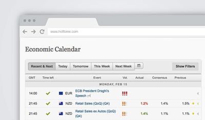 Calendrier economique tribuforex